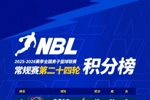 【积分榜】2025-2026赛季NBL常规赛积分榜(截至第二十四轮结束)