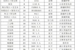 中乙山西FC一线队名单:成亮任主教练,帕尔曼江、布格拉汗在列