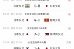 日本女足决赛晋级之路:共打入28球,仅半决赛战韩国女足丢1球