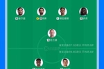 0-3落后能否翻盘?瓜帅本场首发4处调整,皇马仅一处变动