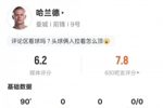 又隐身?哈兰德本场:0射正1过人成功+1错失进球机会,评分6.2