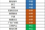 中青赛男子U20组参赛名单:共28队,13支中超梯队,泰山海港在列