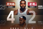 天神下凡附体大苹果城!尼克斯摧枯拉朽51分射杀老鹰4-2晋级!