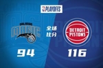 🏀拒绝黑八!活塞大胜4-3逆转魔术 坎宁安32+12 班凯罗38+9+6