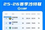 悬念再起!沙特联积分榜:利雅得胜利多赛剩3轮5分领跑