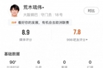 助球队力克胜利!大阪钢巴门将数据:6次扑救,8.9分全场最高
