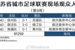 2026江苏省城市足球联赛现场观众人数统计(第9周)