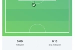 并列世界杯第一!梅西世界波破门,世界杯禁区外进球数5球