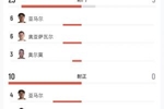 碾压!西班牙vs奥地利全场数据:西班牙23射进3球,奥地利5射0正