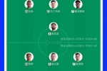 首发身价:巴西5.2亿欧PK挪威4.1亿!哈兰德2亿对决维尼修斯1.4亿