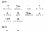 罗梅罗本场数据：3次解围，2次拦截，2次抢断，6对抗5成功
